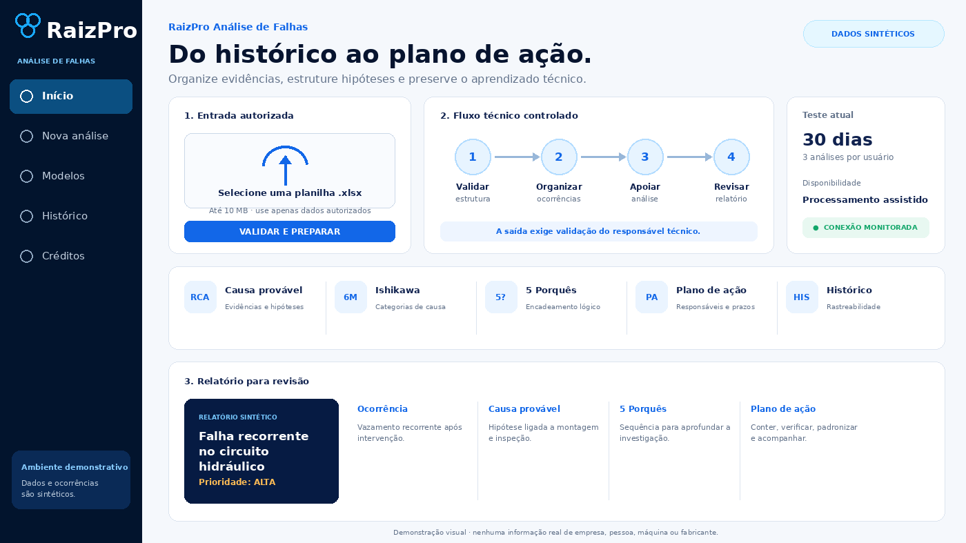 Referência visual da ferramenta RaizPro com dados sintéticos